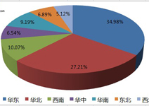 1月12日鋼廠調(diào)價(jià)匯總